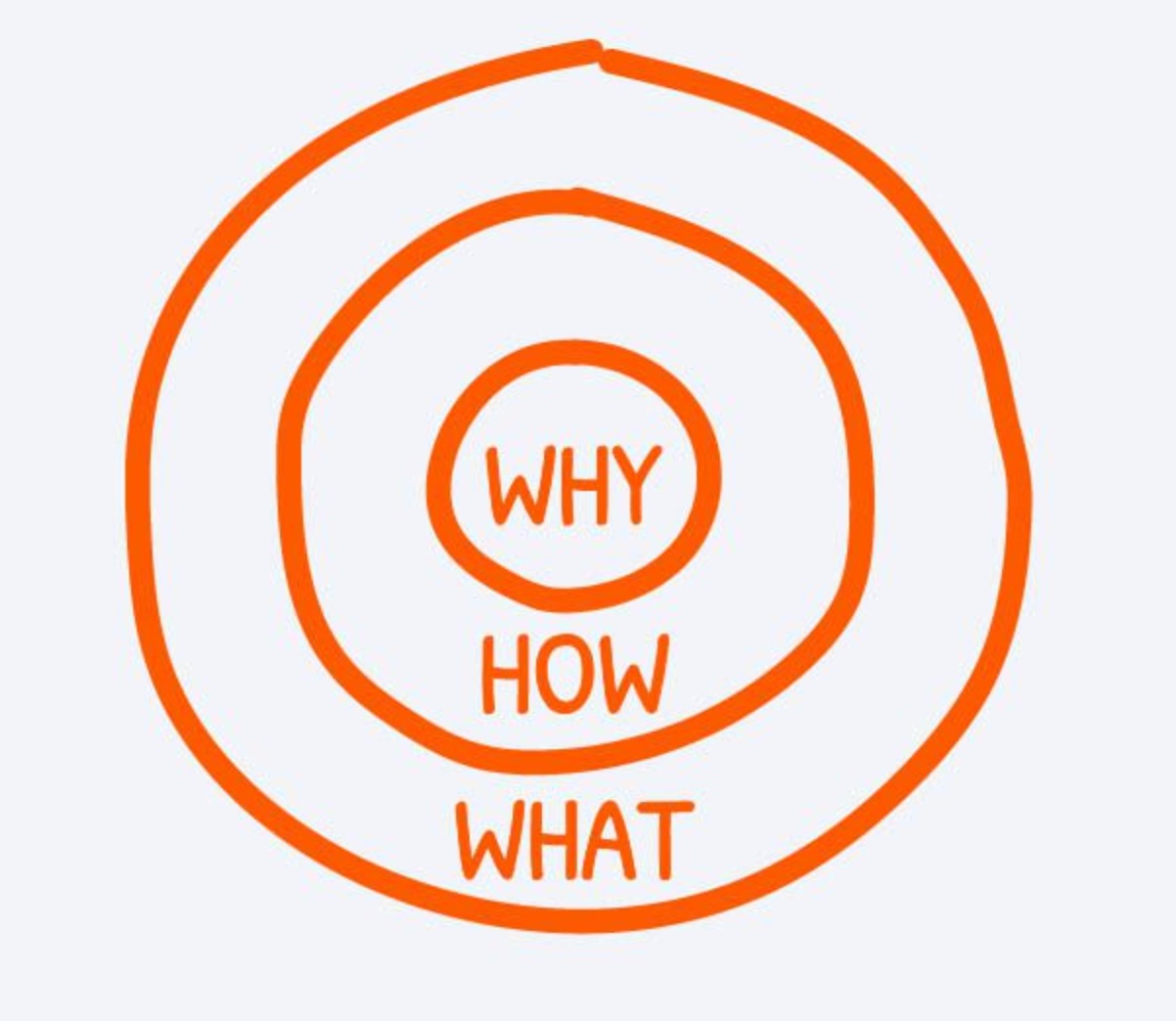 Copyright Simon Sinek's Optimism Company